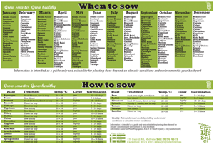 when to sow chart